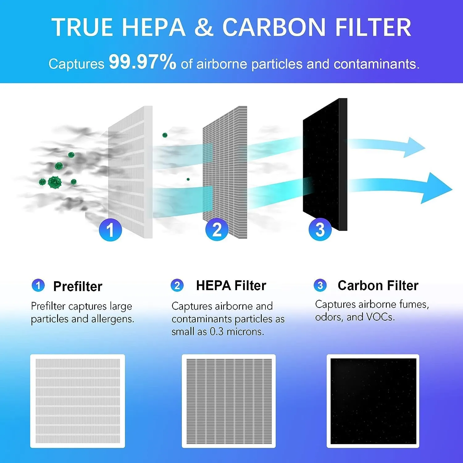 Nuwave OxyPure HEPA Air Purifier 12 Nuwave OxyPure HEPA Air Purifier