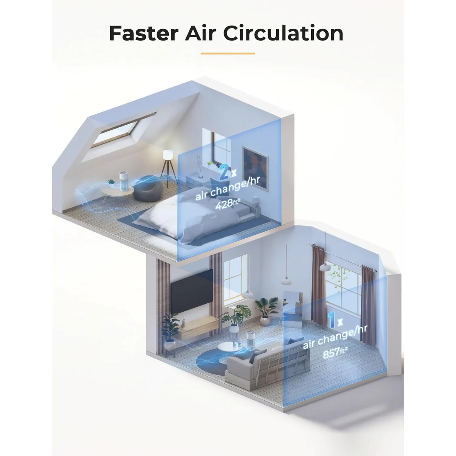 Nuwave OxyPure HEPA Air Purifier 3 Nuwave OxyPure HEPA Air Purifier
