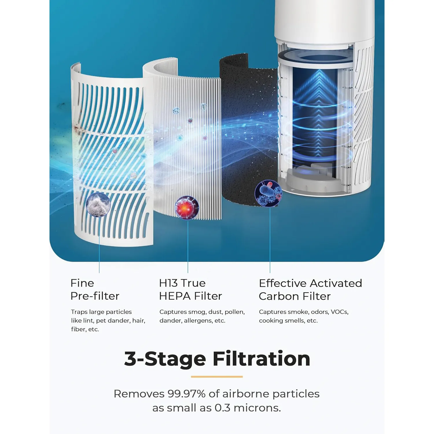 Nuwave OxyPure HEPA Air Purifier 4 Nuwave OxyPure HEPA Air Purifier