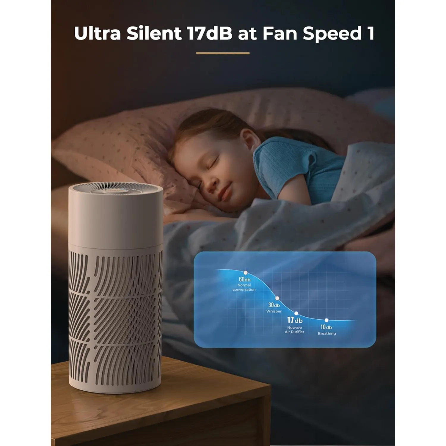Nuwave OxyPure HEPA Air Purifier 7 Nuwave OxyPure HEPA Air Purifier