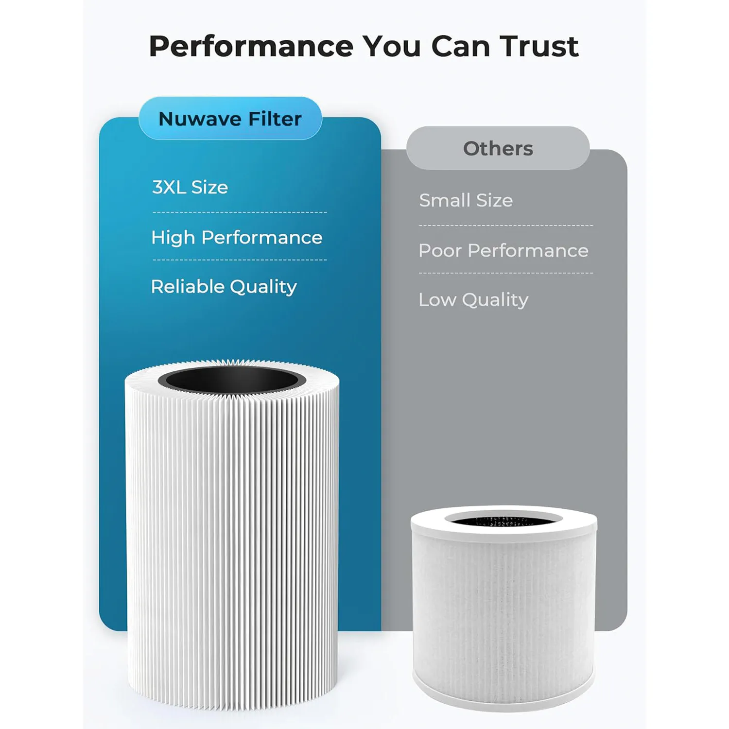 Nuwave OxyPure HEPA Air Purifier 9 Nuwave OxyPure HEPA Air Purifier