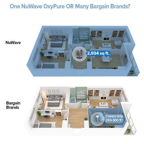 Renewed Nuwave OxyPure Smart Air Purifier