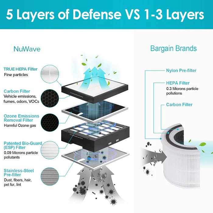 Renewed Nuwave OxyPure Smart Air Purifier