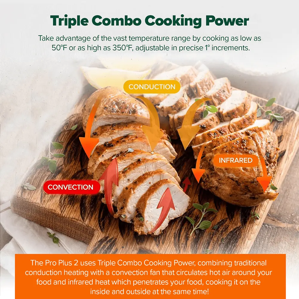 Nuwave Pro Plus 2 Oven 15 Nuwave Pro Plus 2 Oven