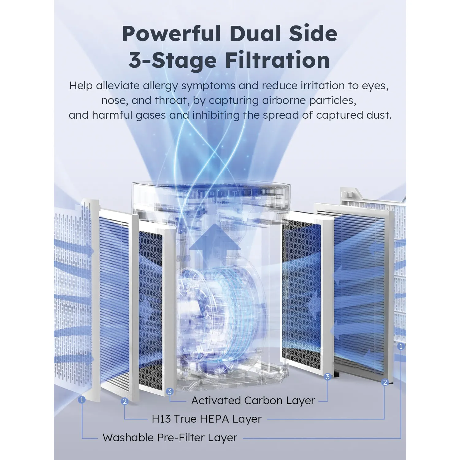 Nuwave OxyPure Portable Air Purifier