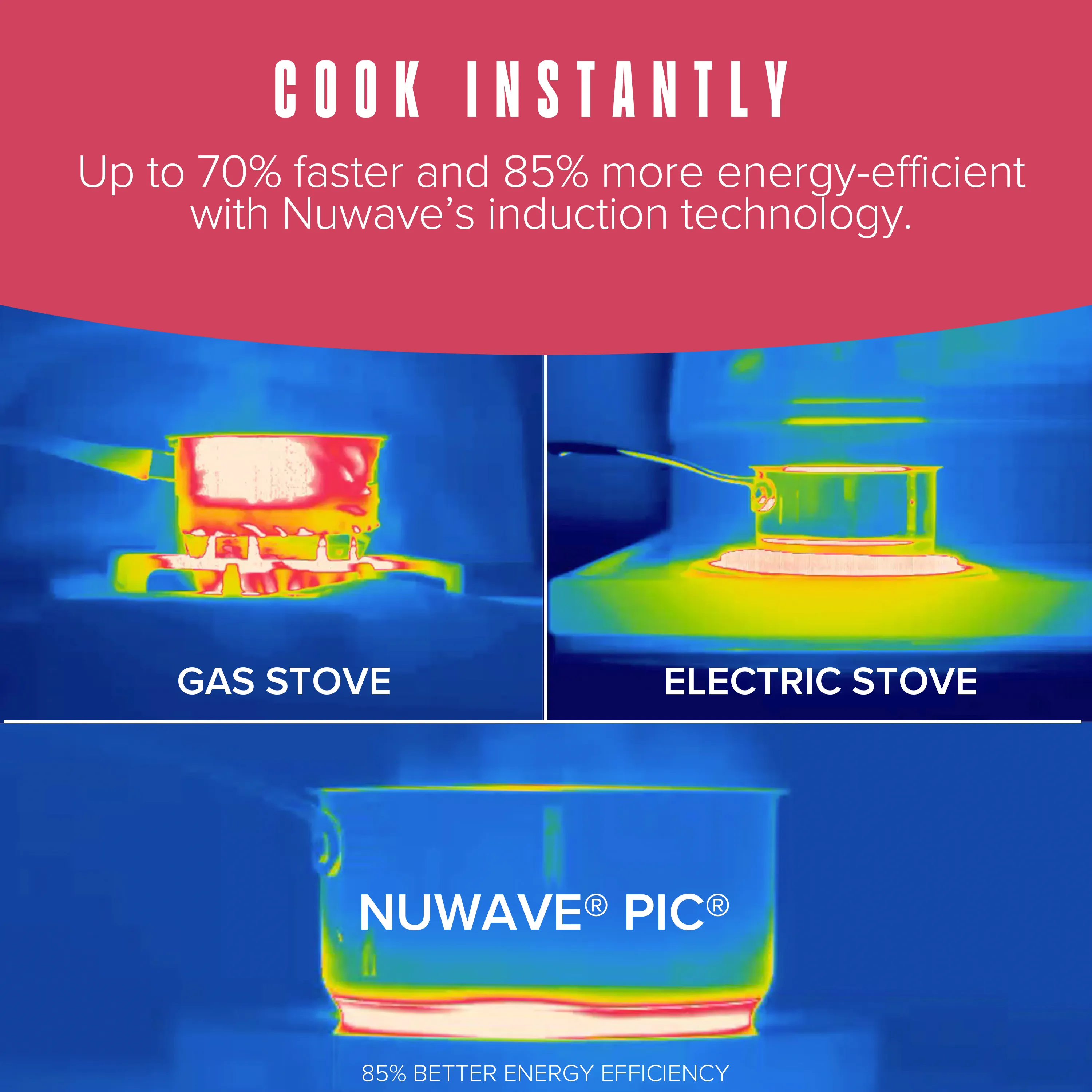 Nuwave PIC Gold Pro Induction Cooktop 4 Nuwave PIC Gold Pro Induction Cooktop