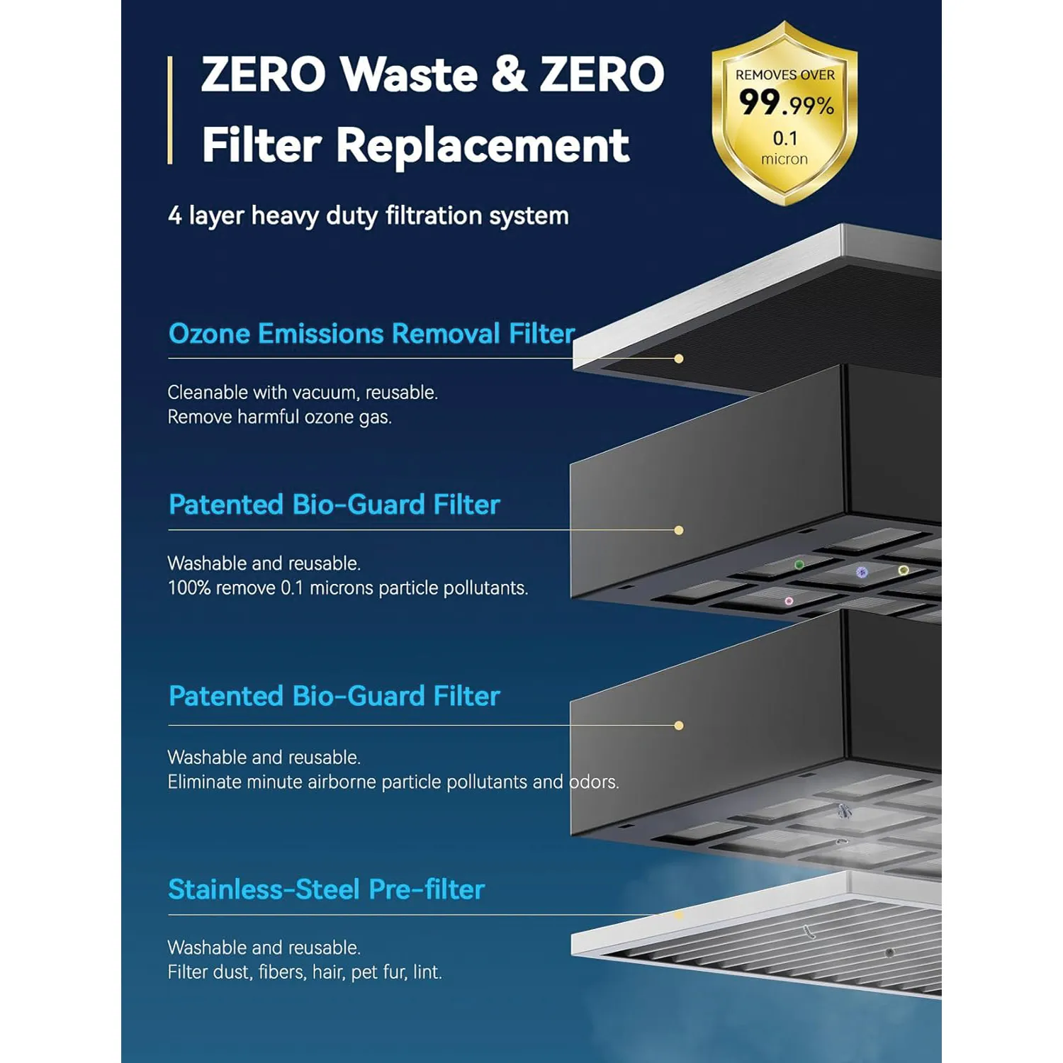 Nuwave OxyPure Zero Plus Air Purifier