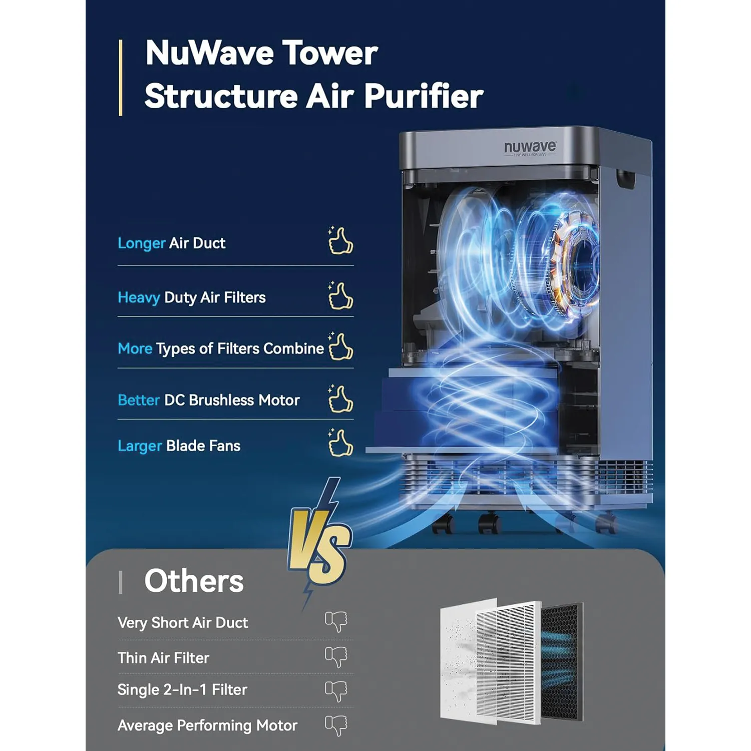 Nuwave OxyPure Zero Plus Air Purifier